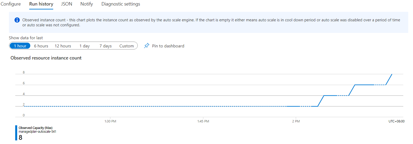 觀察 Instance 的變化