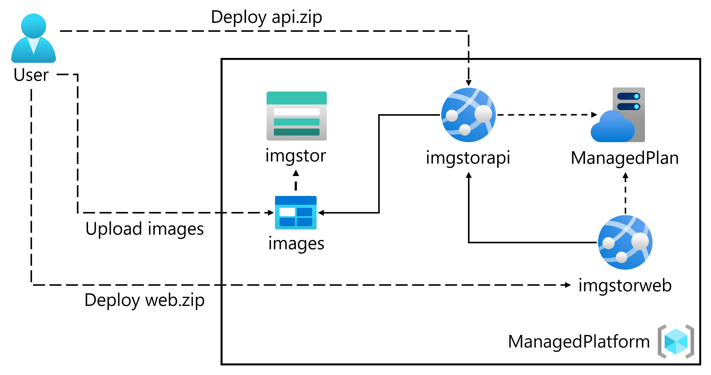 圖片來源：微軟