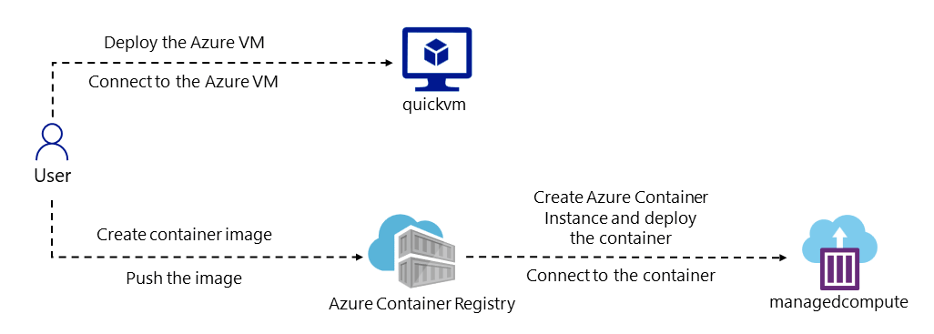 圖片來源：微軟