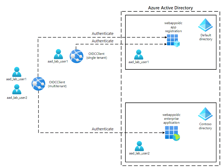 圖片來源：微軟