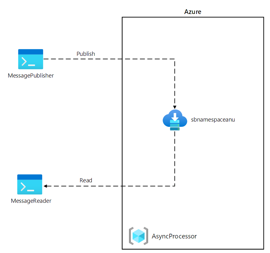 圖片來源：微軟