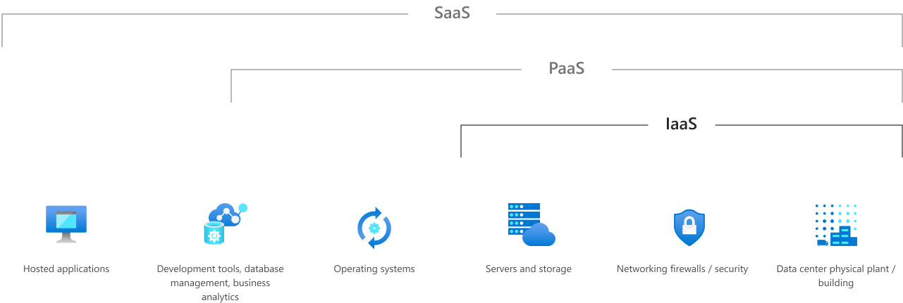 圖片來源：Microsoft