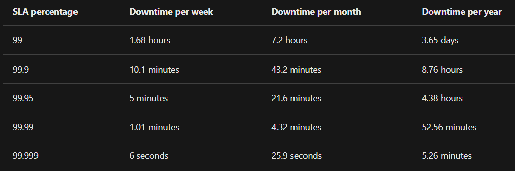 圖片來源：Microsoft