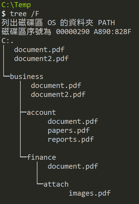 目前的資料夾結構