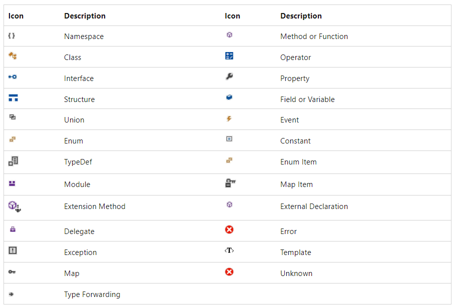 Class View and Object Browser icons