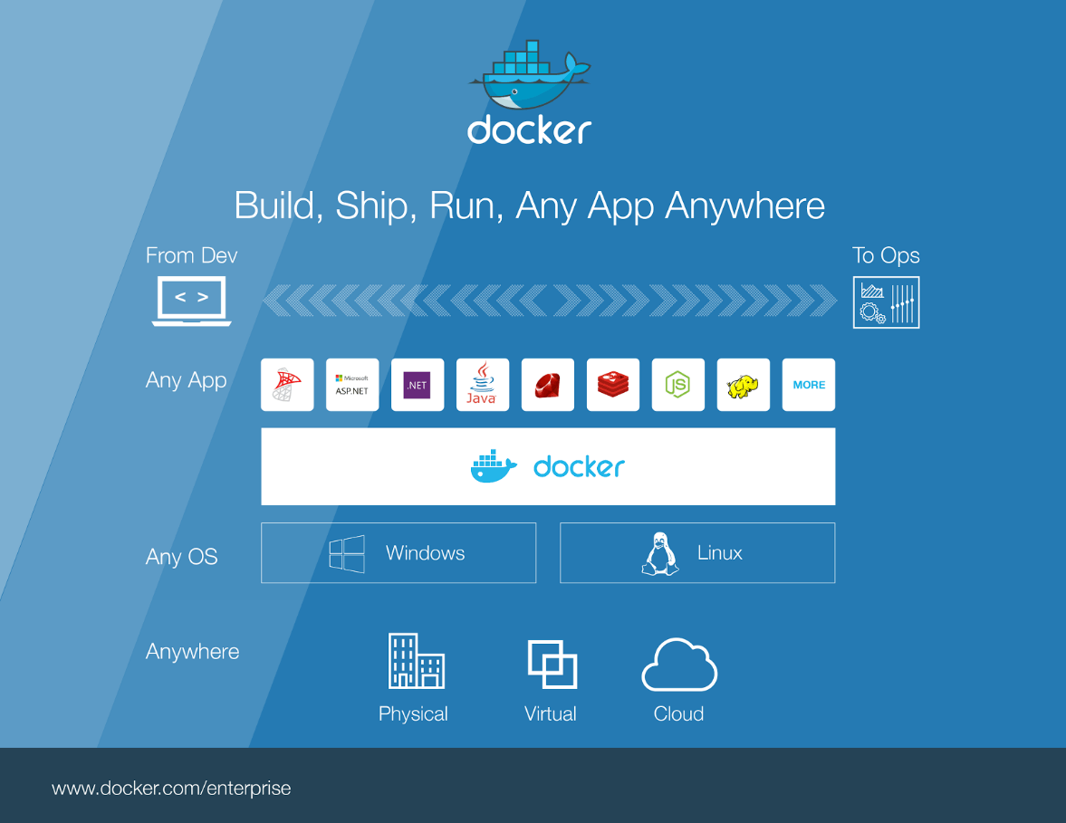 圖片來源：docker.com