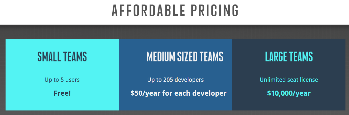 團隊管理費用表