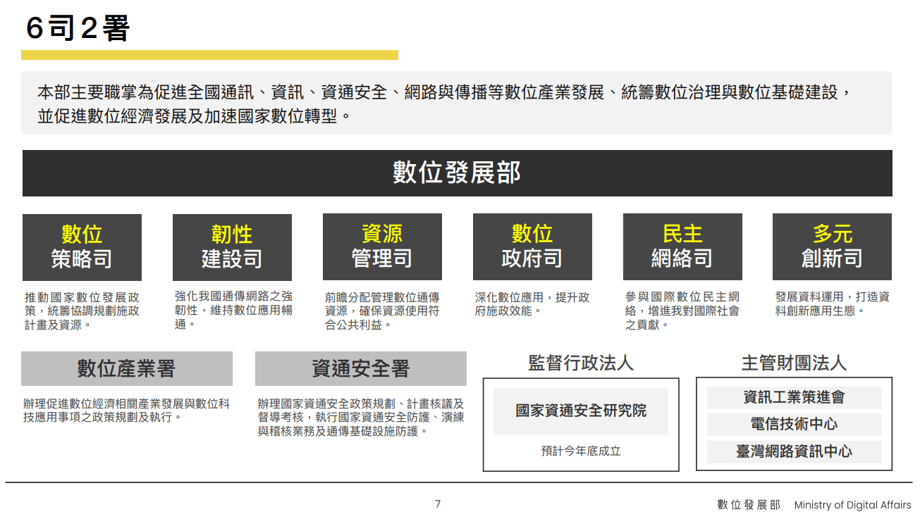 數位發展部組織編制