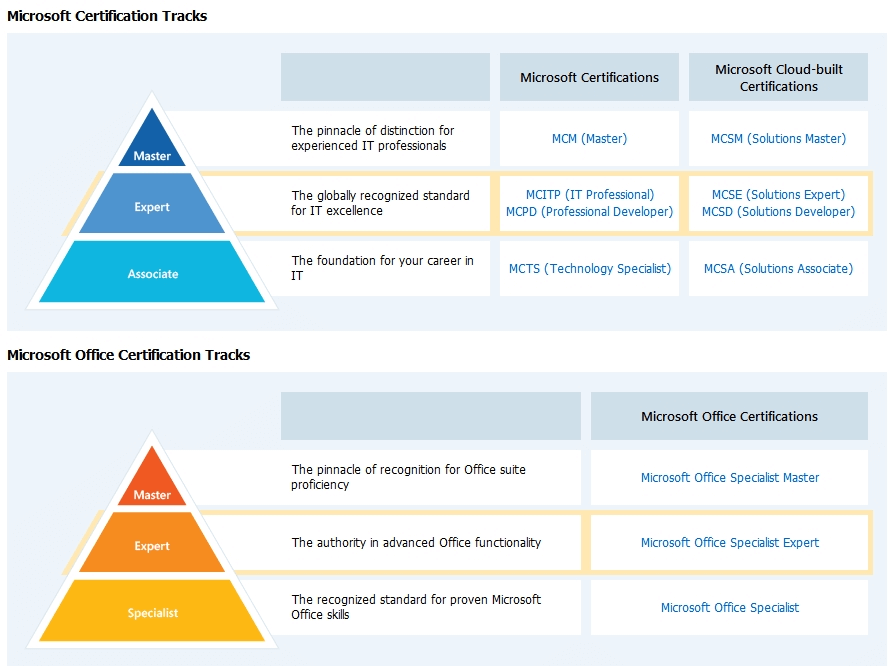 圖片來源:Microsoft