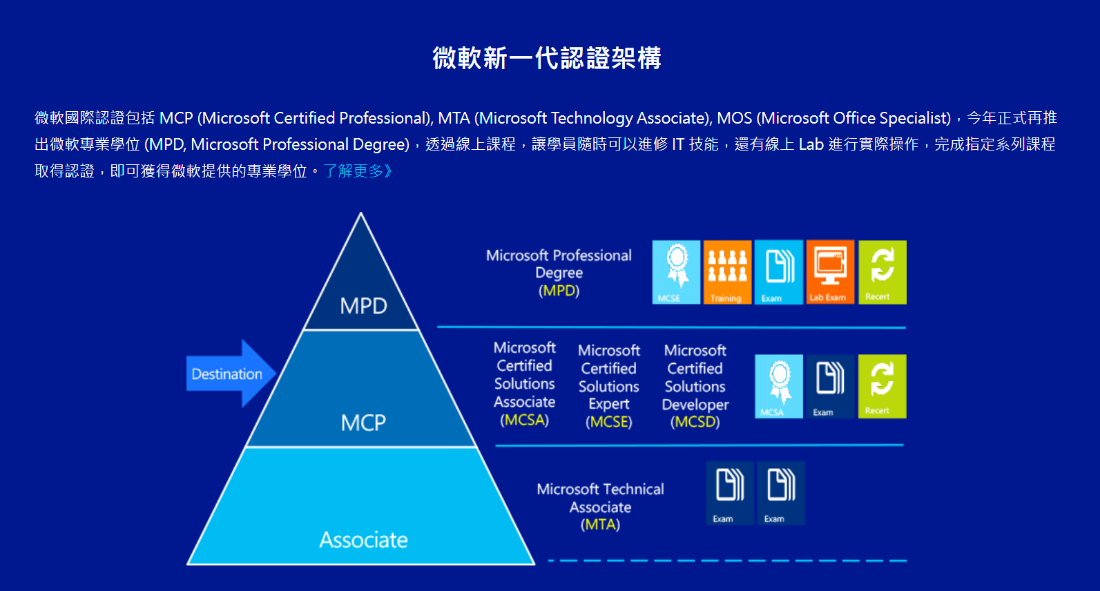 圖片來源:Microsoft