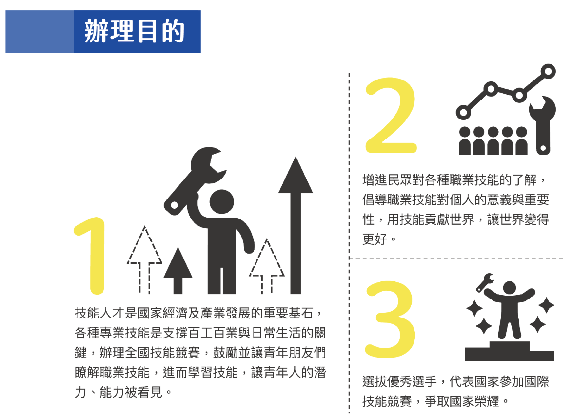 圖片來源：全國技能競賽活動網頁
