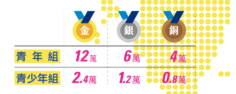 圖片來源：全國技能競賽活動網頁