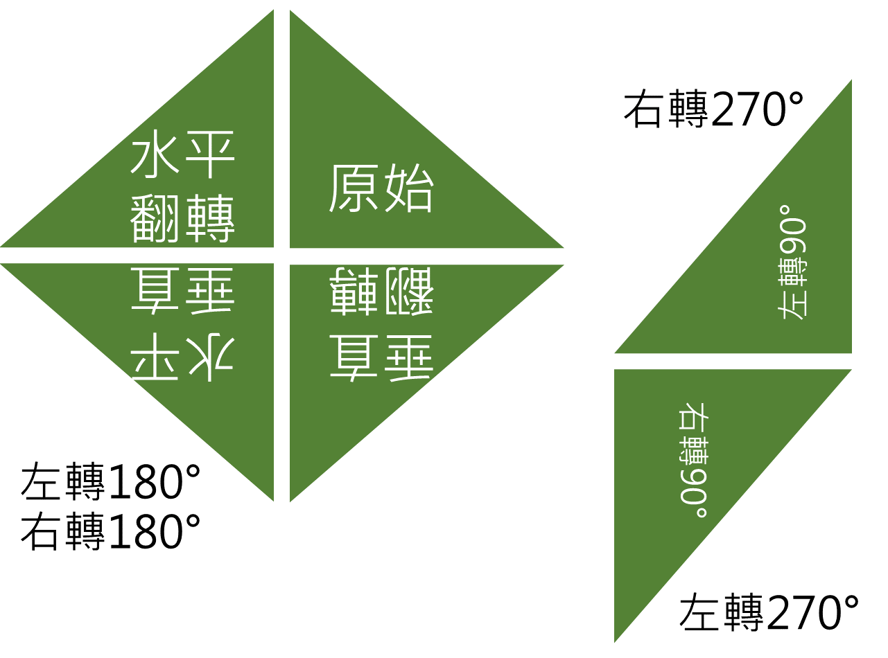 直角三角形的旋轉