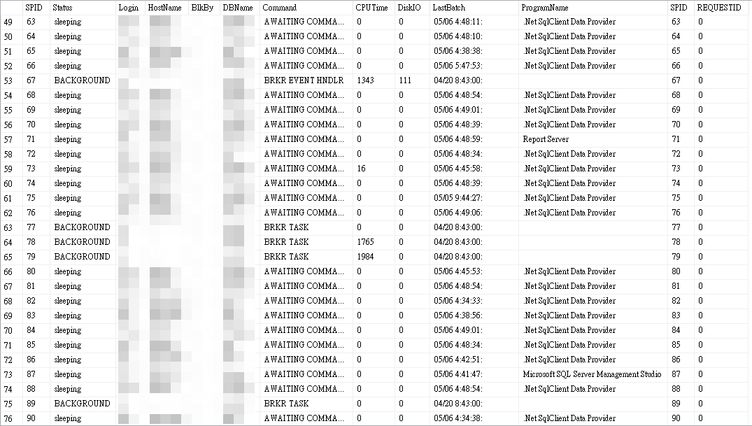 sp_who2 回傳的結果