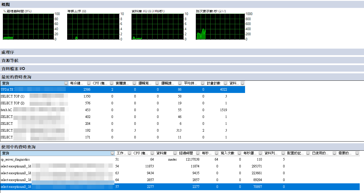 活動監視器 | Activity Monitor