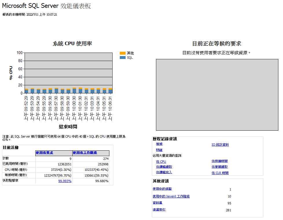 效能儀錶板 | Performance Dashboard