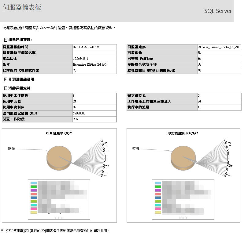 伺服器儀錶板 | Server Dashboard