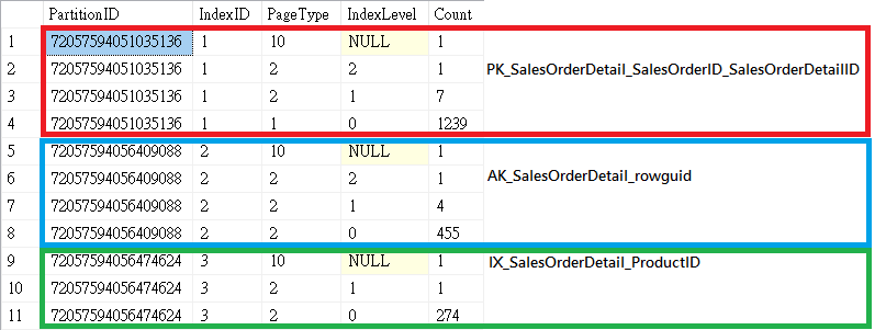 叢集索引下的索引狀態