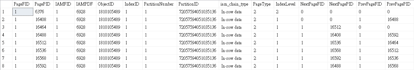 叢集索引根與中間葉