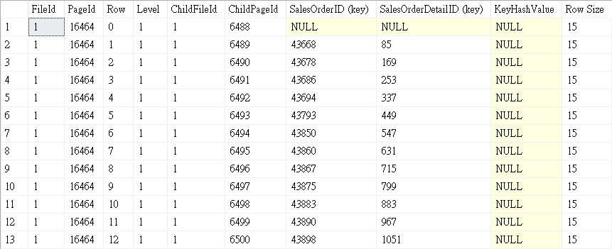 叢集索引中間葉