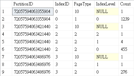 Heap Table 下的索引狀態