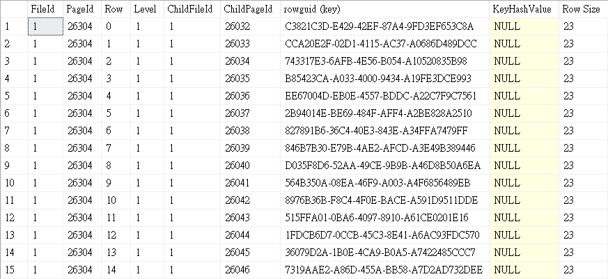 非叢集索引中間葉