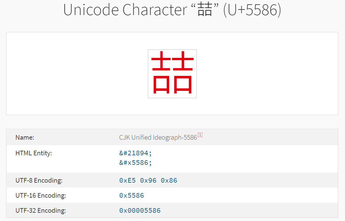 查詢結果自：compart.com