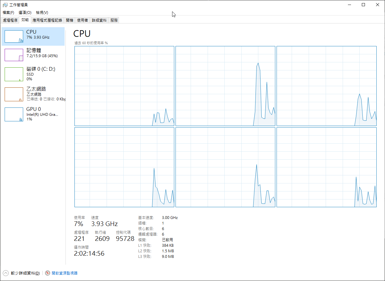 工作管理員的效能檢視