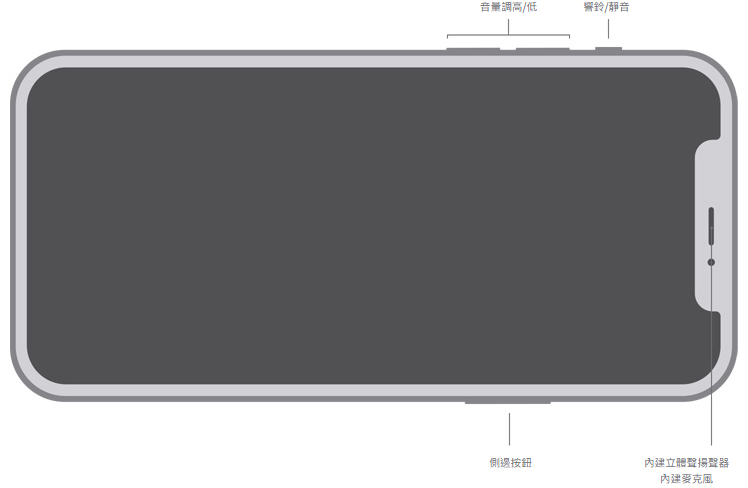 iPhone 12 的按鍵配置