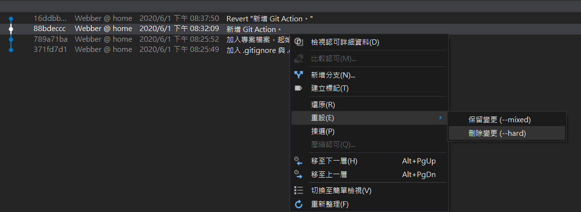 重設即為 Git Reset